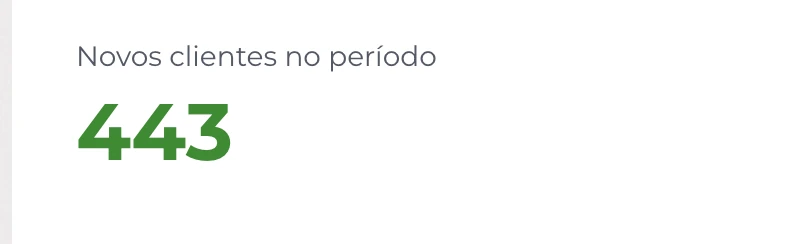 Novos clientes no período: 443
